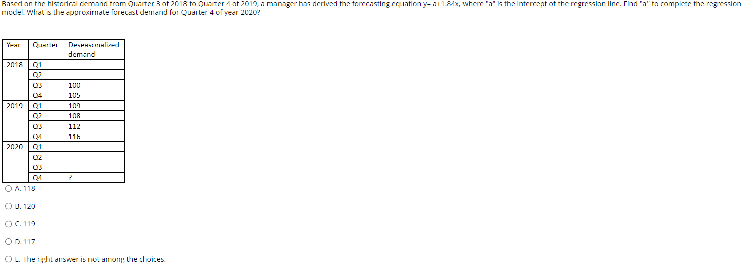 Based on the historical demand from Quarter 3 of