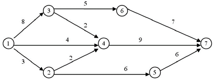a)what is the expected duration of this project?