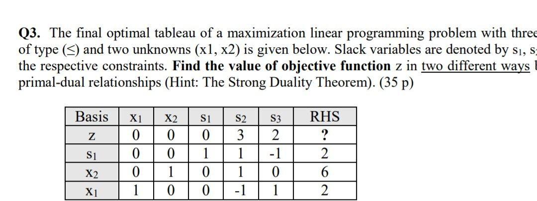 Q3. The final optimal tableau of a maximization
