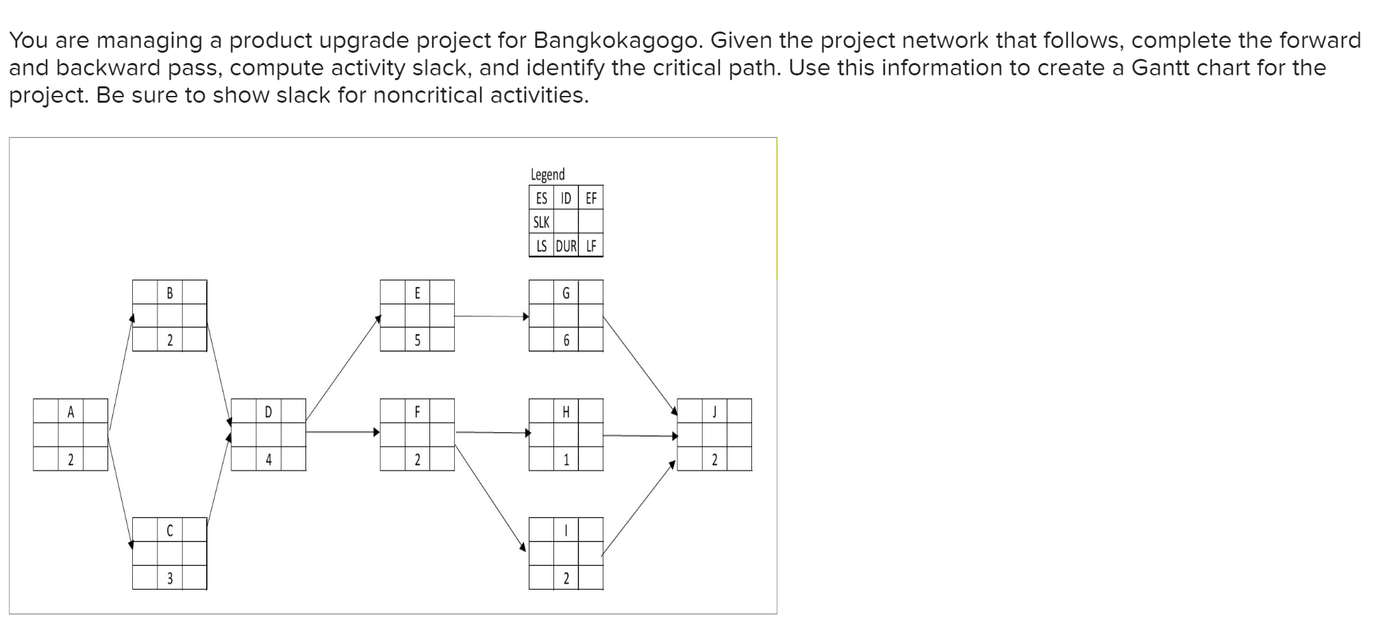 Trying to understand what right critical path is