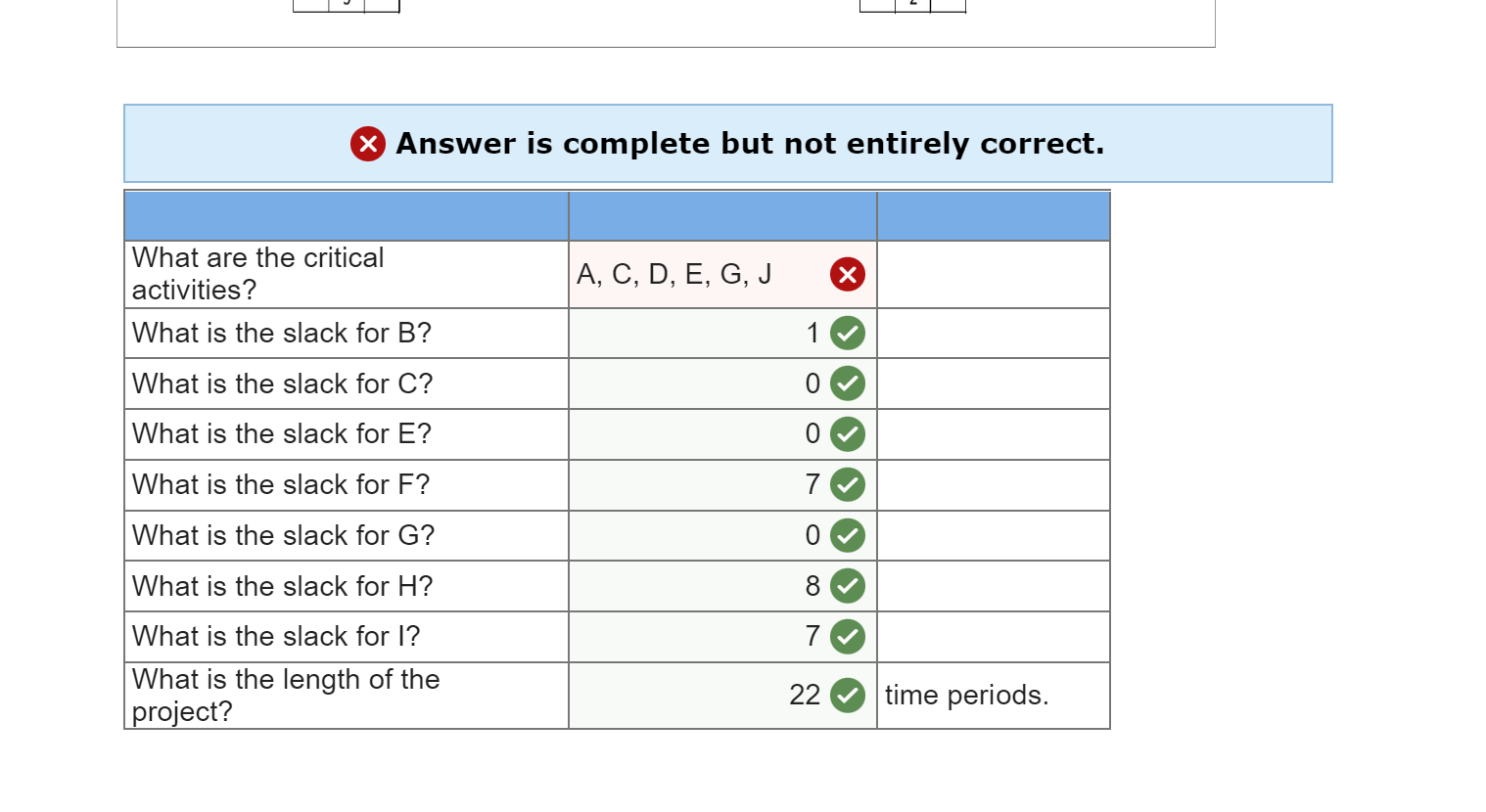 Trying to understand what right critical path is