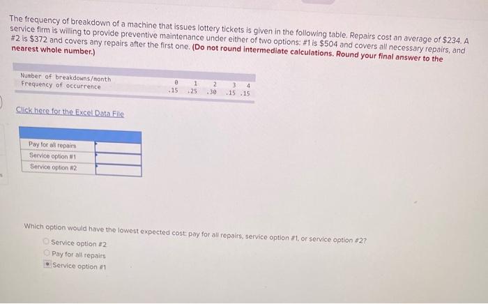The frequency of breakdown of a machine that