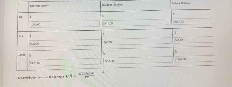 For Contribution rate use the formula