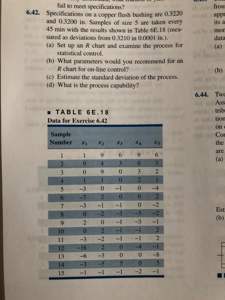 fail to meet specifications? 6.42. Specifications