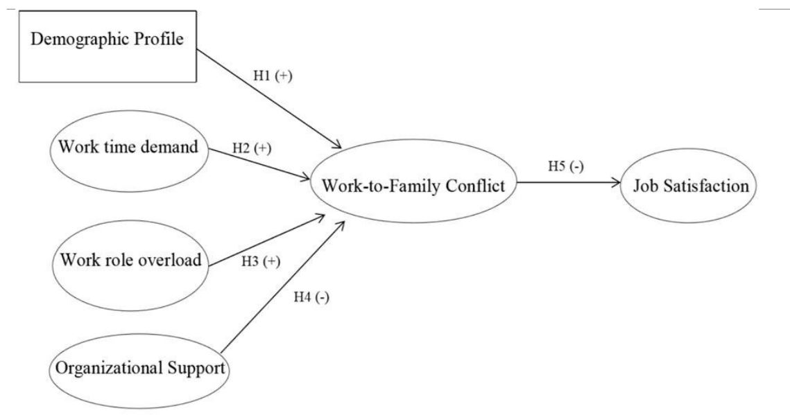 Part 1: In each of the following HR challenges,