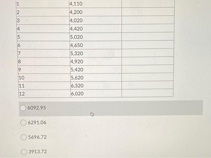 Linear Regression. Use Excel Spreadsheet (Copy