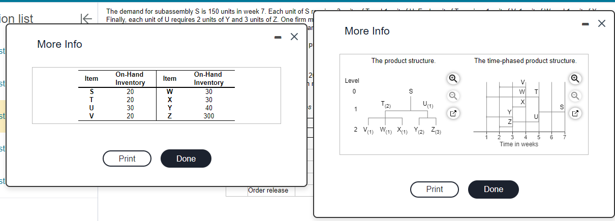 The demand for subassembly S is 150 units in week