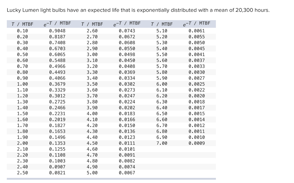 Lucky Lumen light bulbs have an expected life