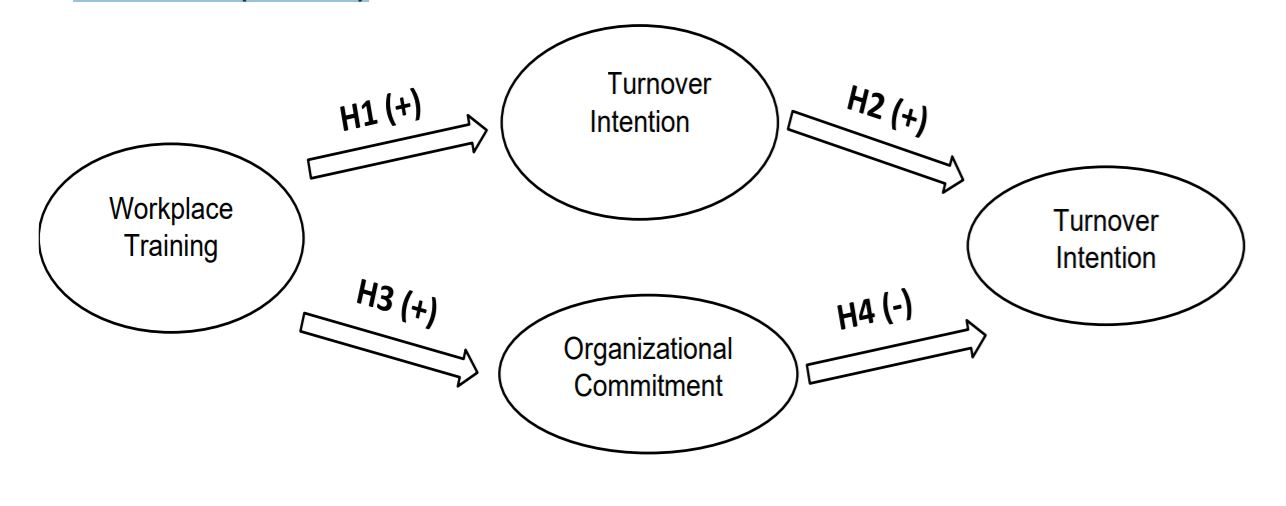 Part 1: In each of the following HR challenges,