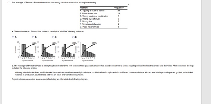 17. The manager of Penott's Pezza collects data