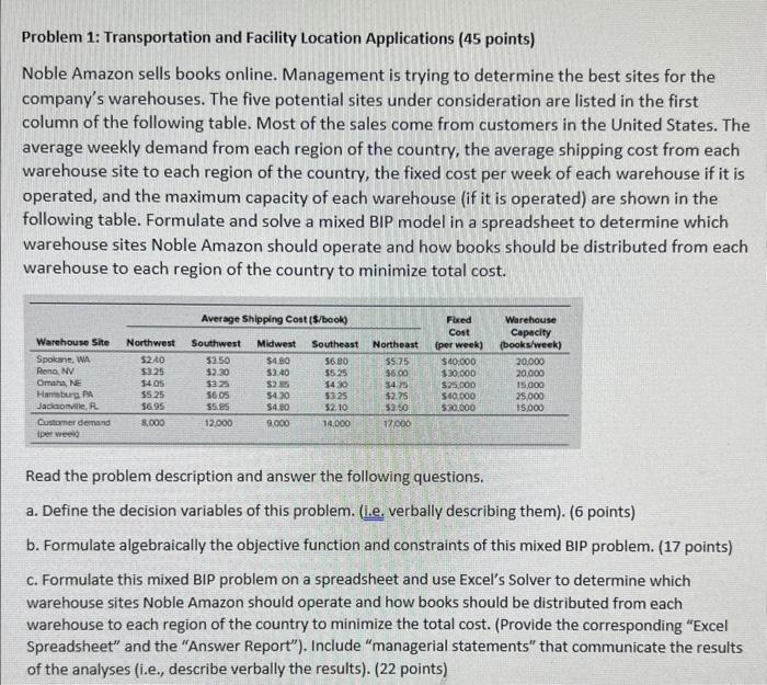 need excel solver solution along with managerial