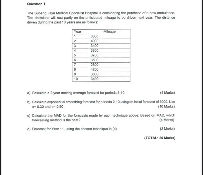 The Subang Jaya Medical Specialist Hospital is