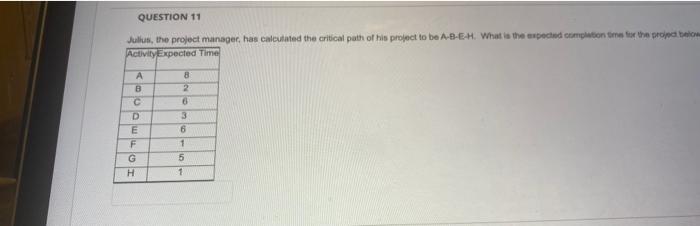 QUESTION 9 Demand for a certain product is