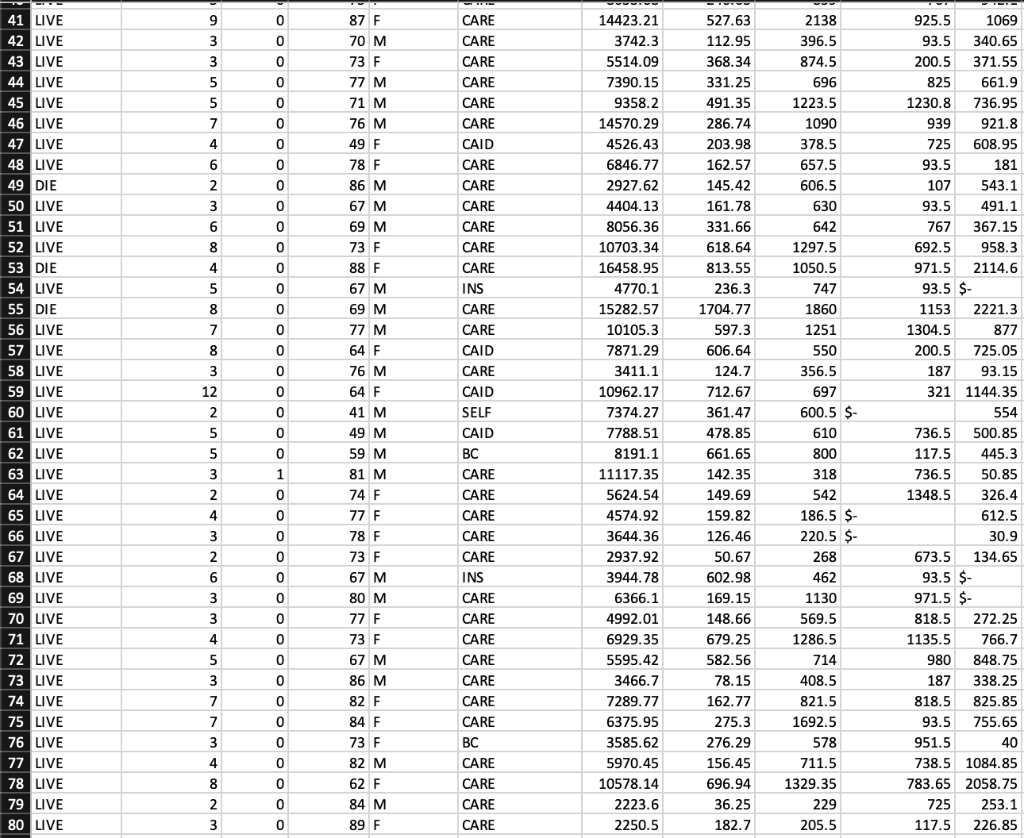 Using Patient's data in Excel Template file