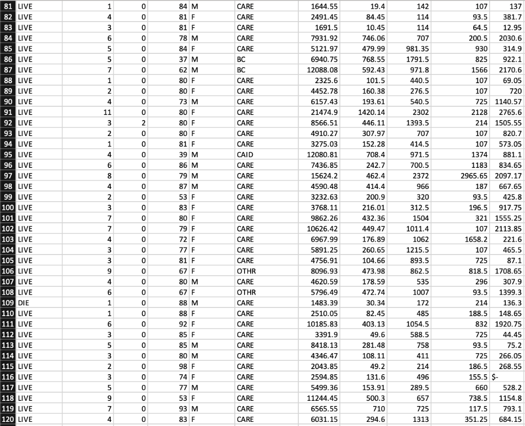 Using Patient's data in Excel Template file