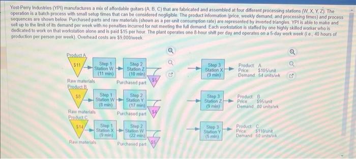 Yost-Perry Industries (YPI) manufactures a mix of