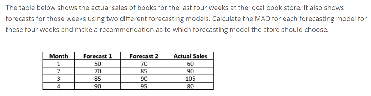 The table below shows the actual sales of books