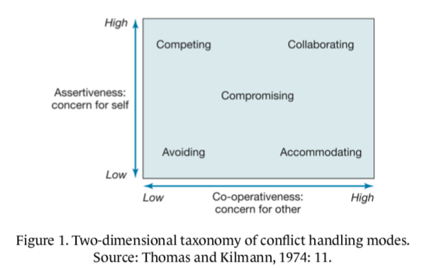 Conflicts are inevitable in our daily lives and