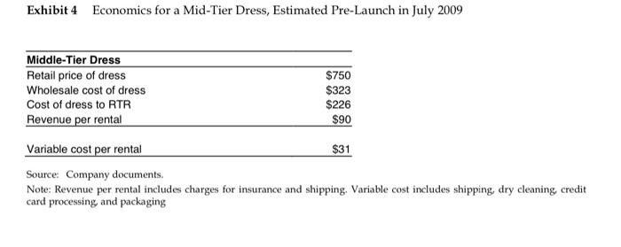 3. One of the ways how Rent the Runway (RTR) is