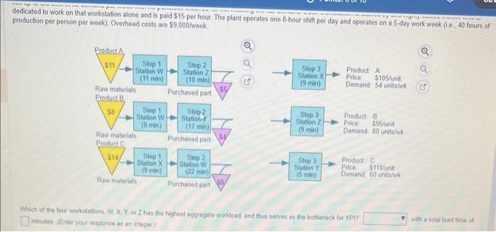 Yost-Perry Industries (YPI) manufactures a mix of