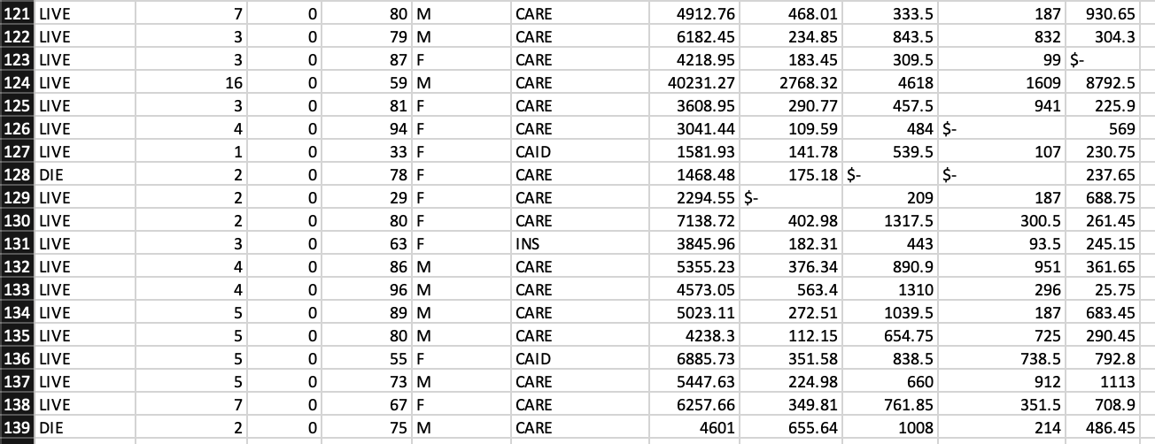 Using Patient's data in Excel Template file