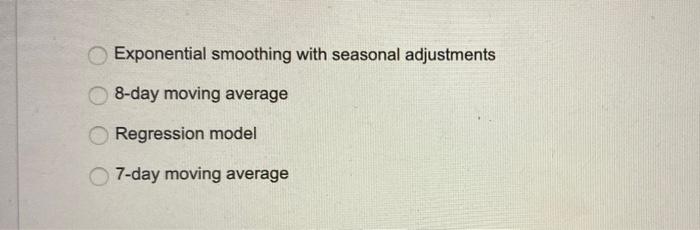 The graph beiow tepresents what fype of