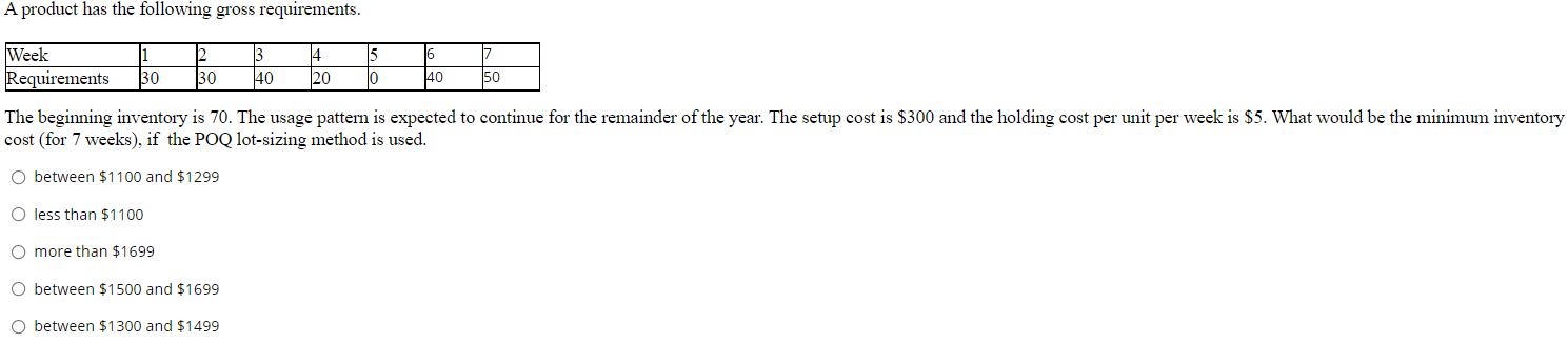 A product has the following gross requirements.