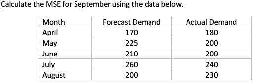 Q1. Q2. Calculate the MSE for September using the