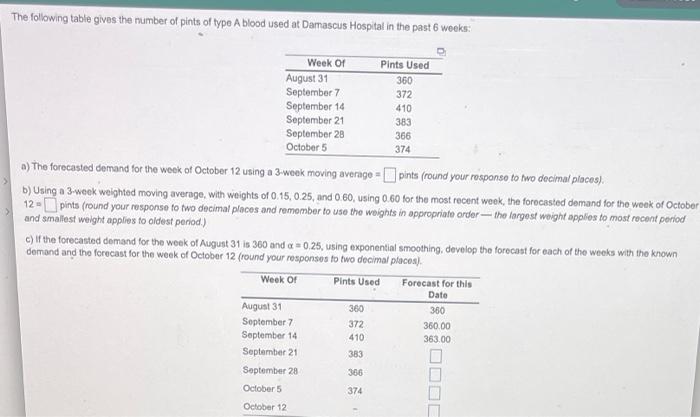 The following table gives the number of pints of