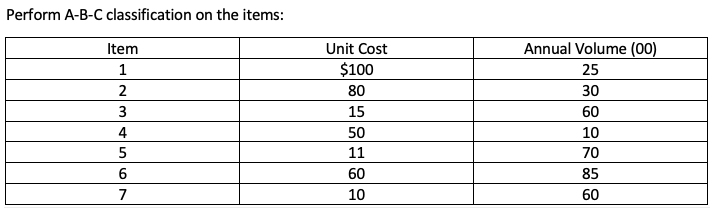 Q1. Q2. Calculate the MSE for September using the