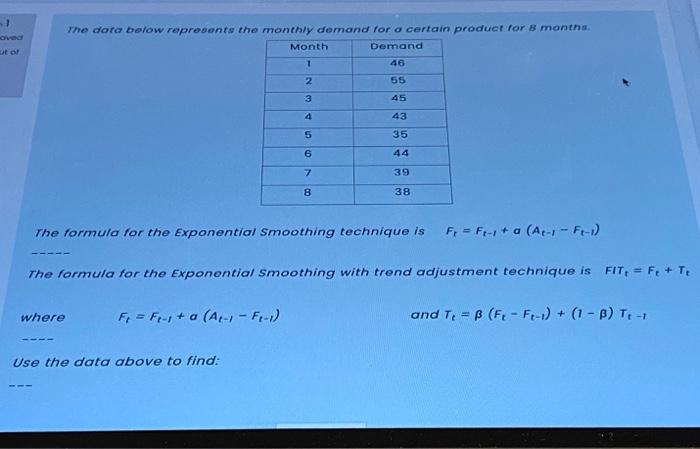 The dora below represents the monthly demand for
