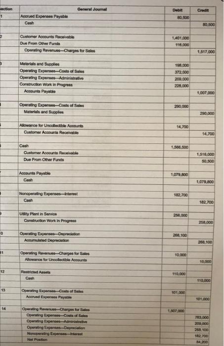 I need help with (requirement D)preparing a