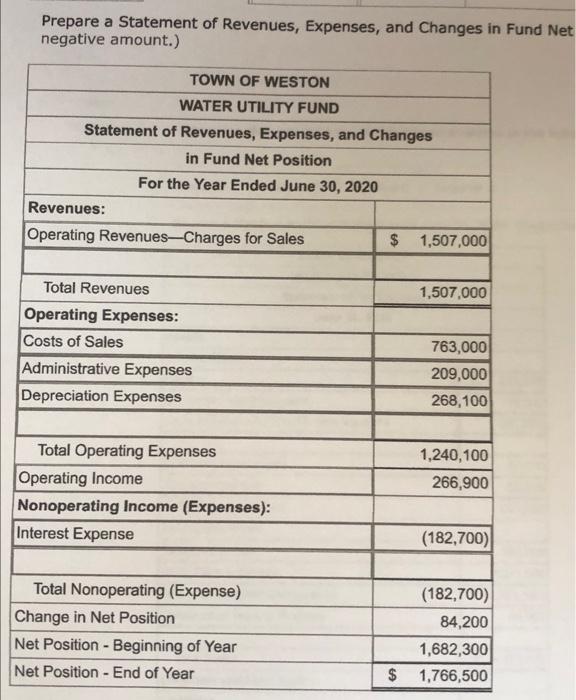 I need help with (requirement D)preparing a