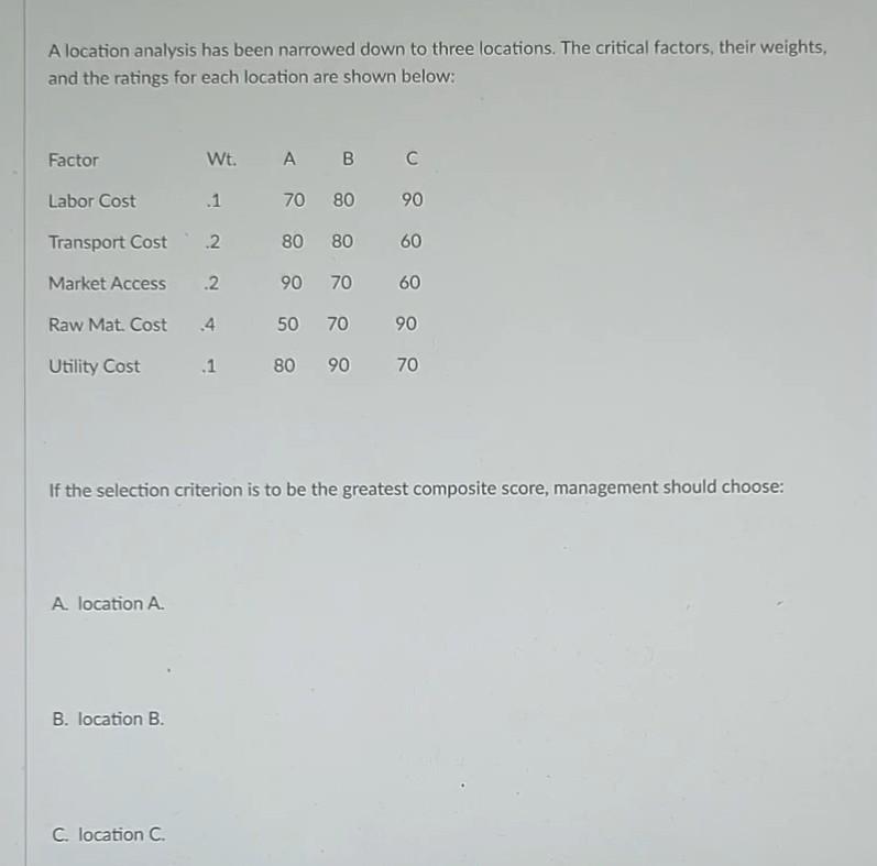 A location analysis has been narrowed down to