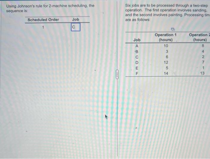 a. using johnsons rule for 2-madhine scheduling,
