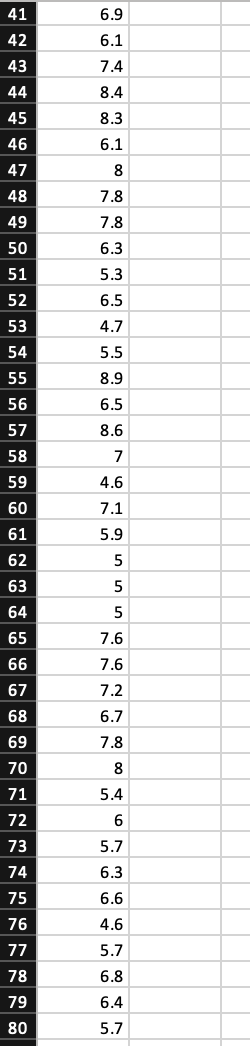 Dunkin selects random consumers to analyze