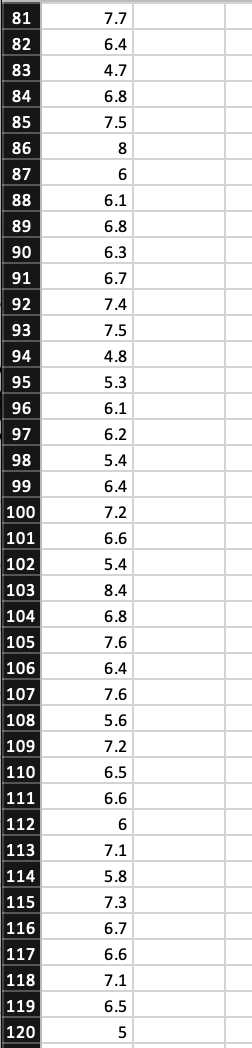 Dunkin selects random consumers to analyze
