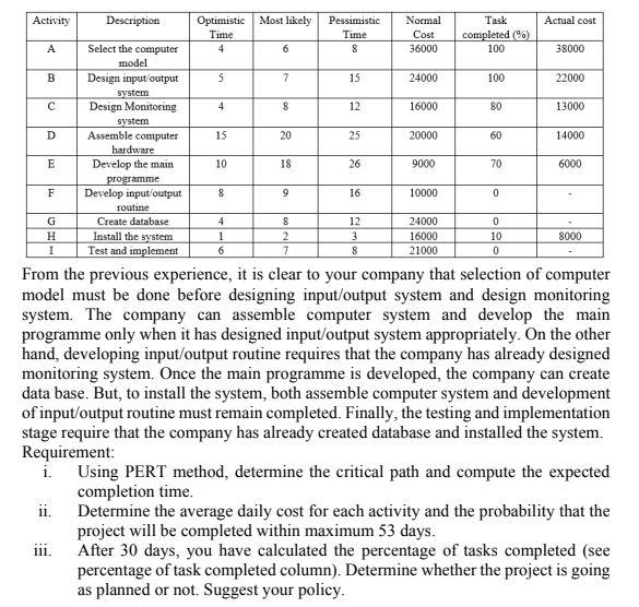 Activity Description Actual cost Optimistic Most