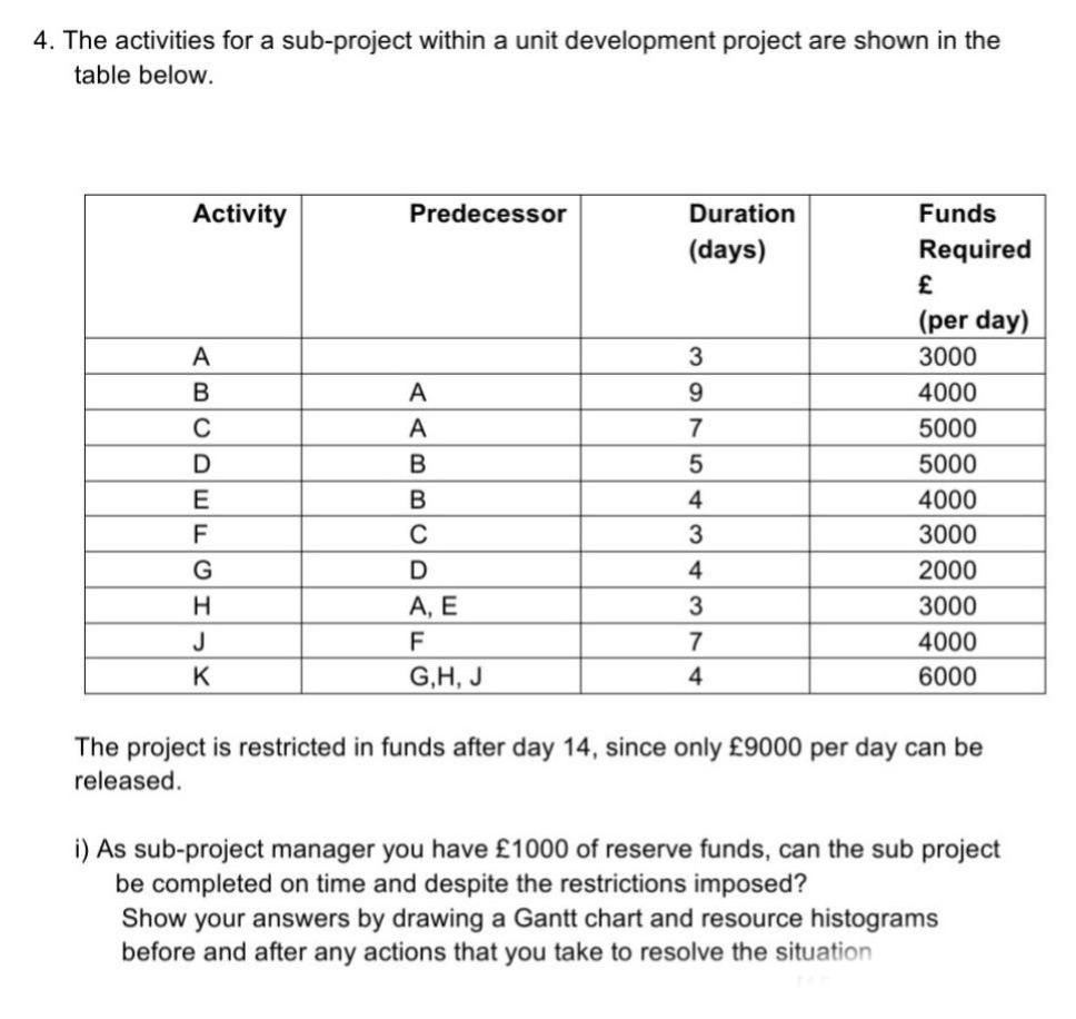 The activities for a sub-project within a unit