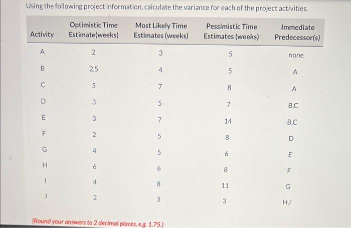 Using the following project information,