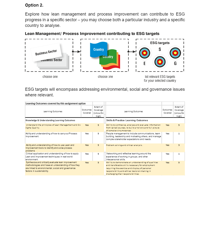 Explore how lean management and process