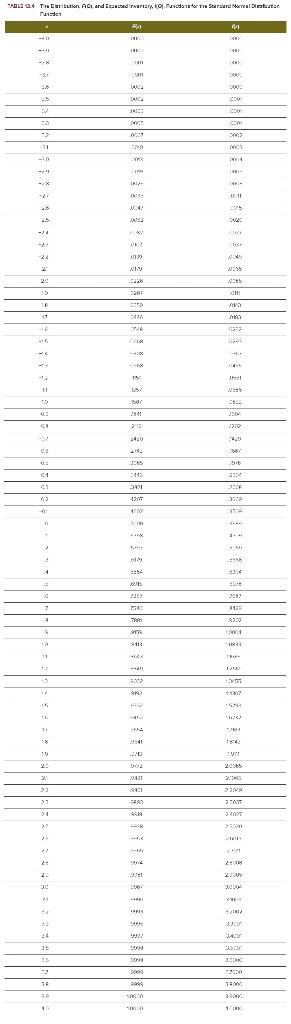 Additional Algo 14-6 Stockout Probability -