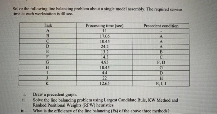 Operations Management Question Solve the