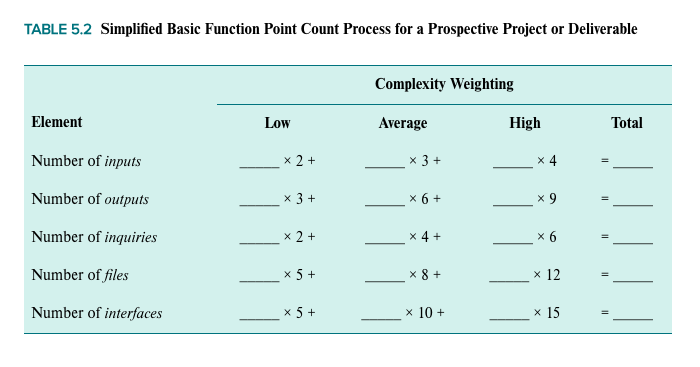 7. Omega 2 Project. Using the complexity