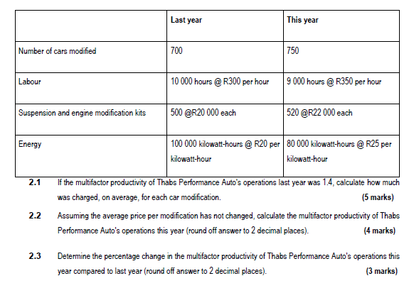 Use the information provided below to answer all