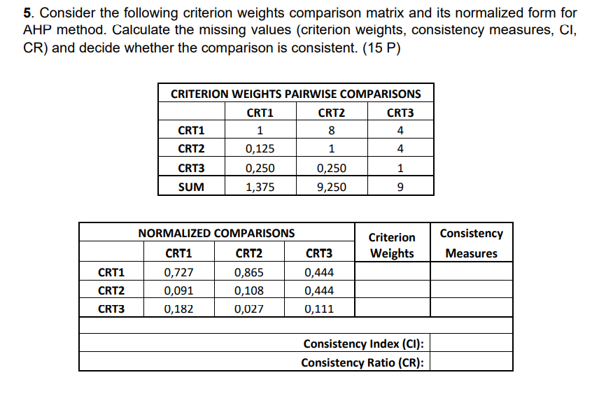 5. Consider the following criterion weights