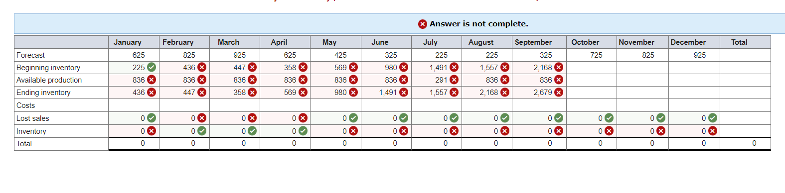 Please use this same number and do not copy from