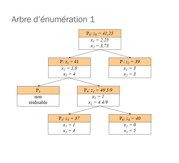 Can u help me to understand and answer each