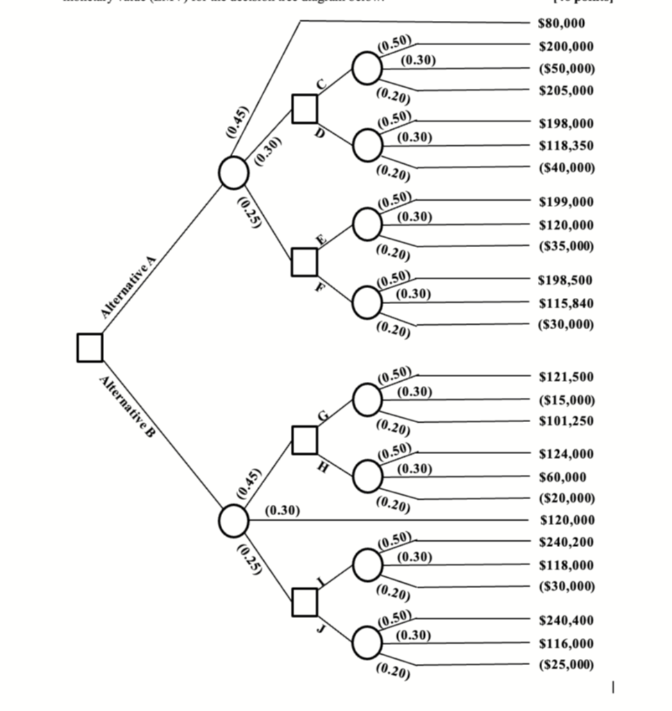 1. (SHOW YOUR COMPLETE WORK) Determine whether