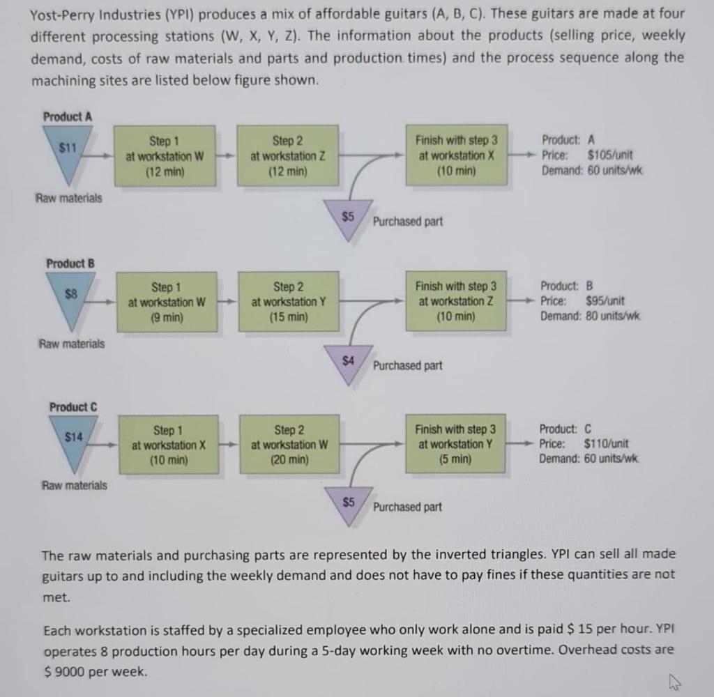 . Calculate the resulting production plan for